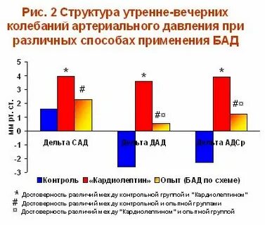 Ритмические колебания