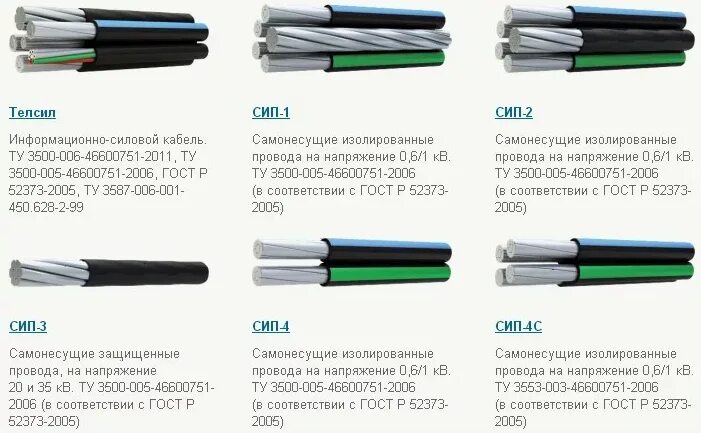 Сип таблица нагрузок. Сип-4 расшифровка кабеля. провод сип-2 таблица. провод изолированный сип-3-20 1х120. сип кабель 4х16 медный.