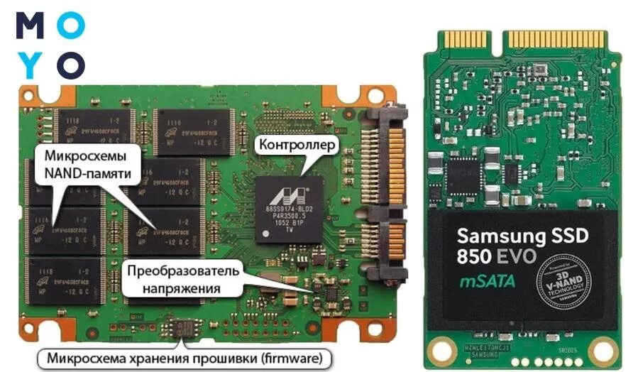 Как работает ssd диск. Твердотельный диск (ssd) состоит из:. из чего состоит ssd диск. строение ssd накопителя. из чего состоит ссд диск.