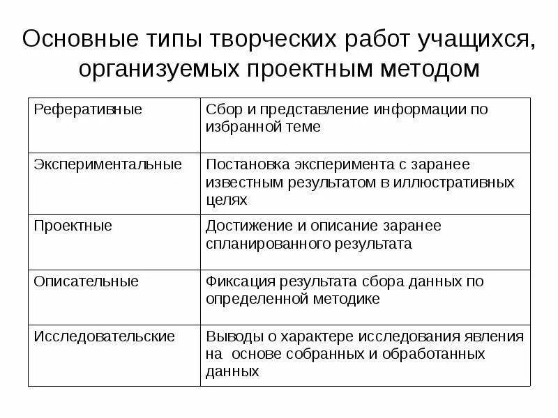 Дайте краткую характеристику творческому типу проектов Типы работ в проекте