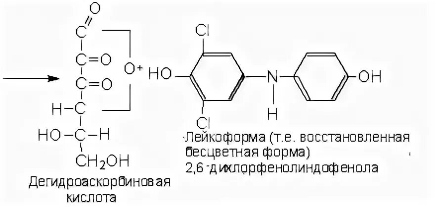 Алкалиметрия аскорбиновой кислоты