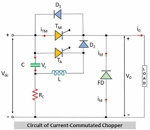 Circuit definition