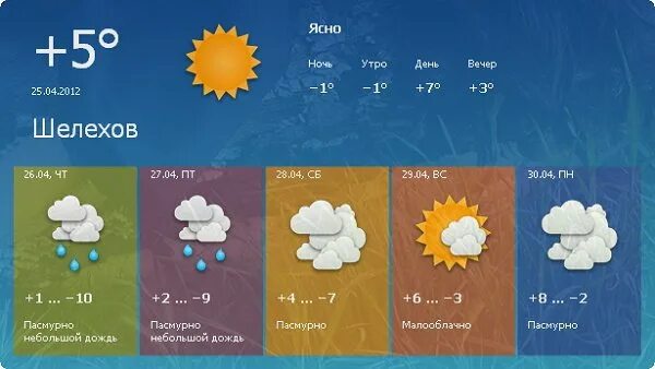 Графическая модель погоды. Графическая модель состояния погоды. Погодный информер. Информер графическая модель. Информер графическая модель для отображения состояния погоды