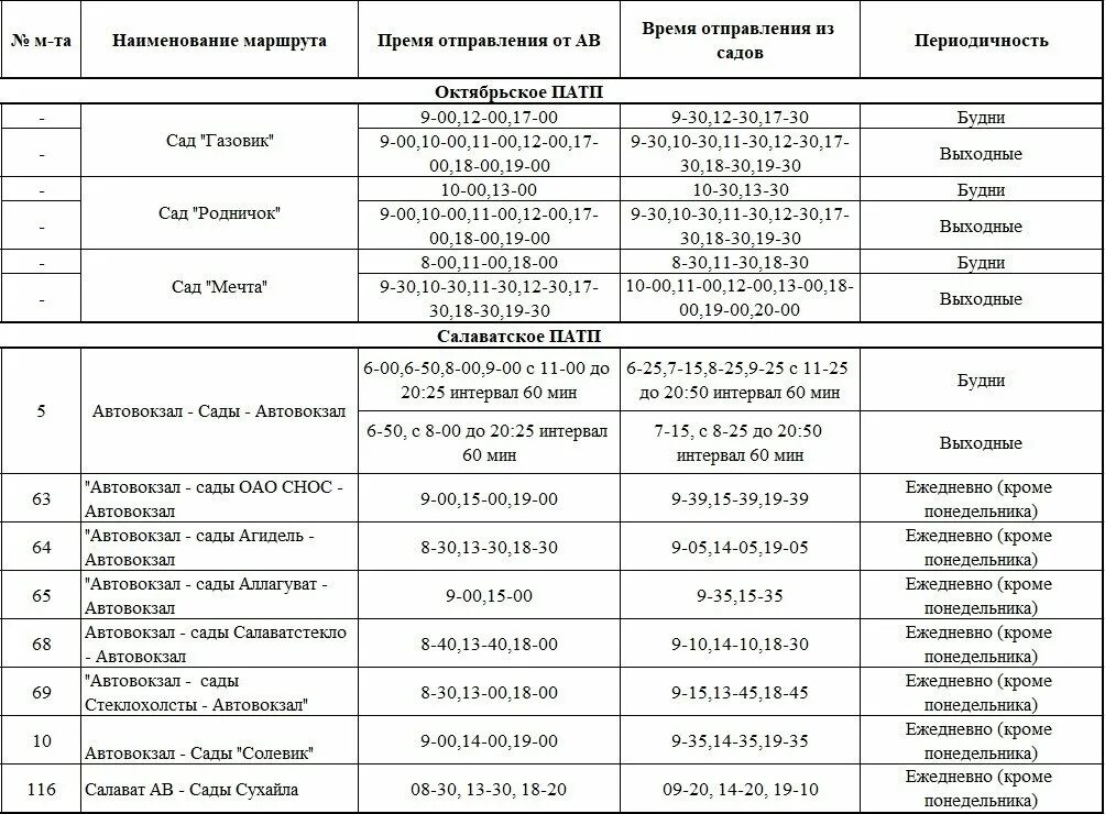 Расписание 34 автобуса омск 2025. Расписание башкирского автобуса. расписание садоводческих маршрутов. расписание садовых автобусов магнитогорск 2025 сад дружба. расписание маршруток белорецк уралочка сады.
