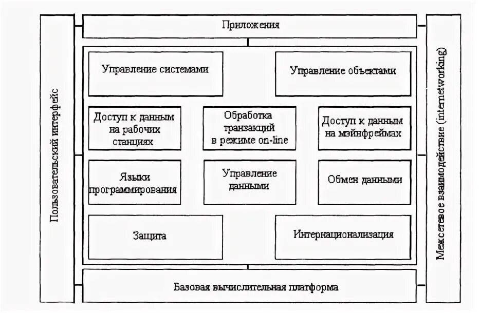 Модели типовых информационных систем. Модели типовых информационных систем