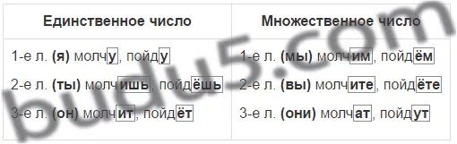 Русский язык 4 класс вариант 1003. Упражнение 167 - русский язык 4 класс (Канакина, Горецкий) часть 2. Русский язык 4 класс 1 часть упражнение 167. Упражнения 167 по русскому языку 2 класс Канакина. Русский язык 2 класс 1 часть упражнение 167.