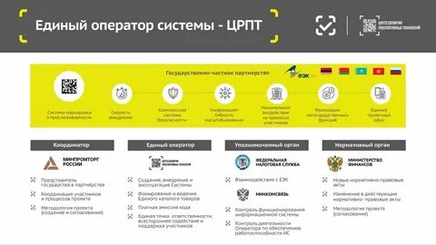 Постановление 860 маркировка