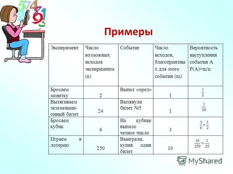 Вероятность наступления случайного события. Как найти всевозможные исходы. Элементарные исходы испытания определение. Число исходов. Элементарные исходы в теории вероятности при двух вытягиваниях.