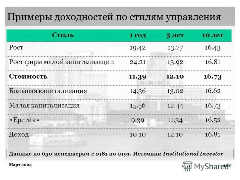 горизонтальный анализ бухгалтерского баланса таблица. расходов и доходов бюджетной организации организации таблица. презентация по финансовым показателям. примеры финансовых статей. бизнес план таблица доходов и расходов.