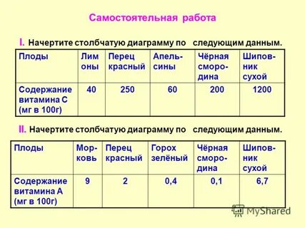 1 р в суммах