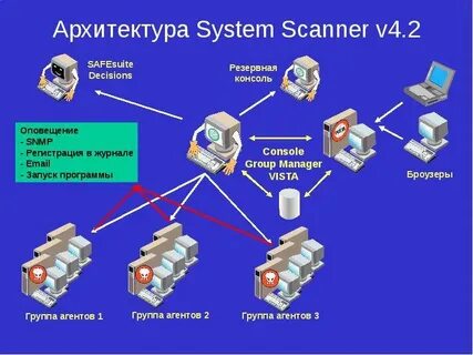 System scanner