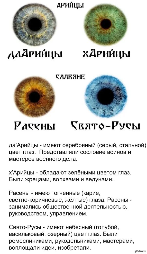 Цвет глаз арийцев. Дарийцы харийцы святорусы расены. дарийцы рассены святорусы. цвет глаз харийцы дарийцы рассены. х арийцы да арийцы рассены и святорусы.