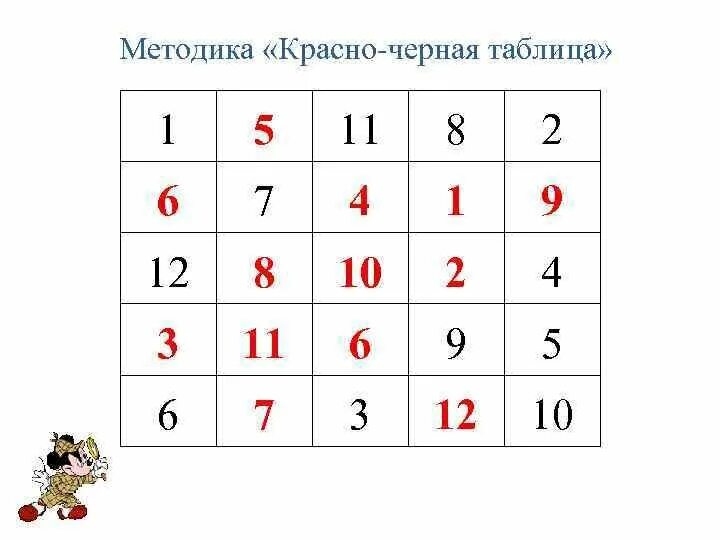 Теста на переключение внимания. Красно-черная таблица шульте до 12. методика “изучение переключения внимания” стимульный материал. методика шульте-горбова красно-черная таблица. таблица шульте 10 на 10.