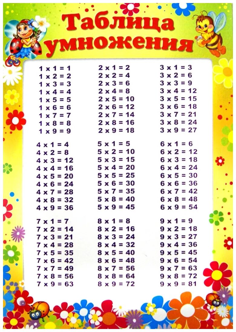 автор таблицы умножения. автор таблицы умножения. таблица умножения картинки. таблица умножения для начальной школы. таблица умножения.