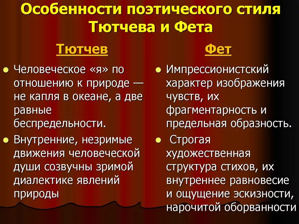 Художественное своеобразие лирики тютчева и фета. Особенности поэтического стиля тютчева и фета. отношение к природе фета и тютчева. основные мотивы лирики тютчева и фета. образы тютчева и фета.