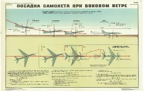 Скорость ветра самолет