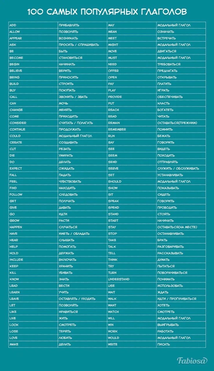 100 Главных глаголов английского. Глаголы в англ языке таблица самые популярные. Список основных глаголов английского языка. 100 Глаголов английского языка с переводом.