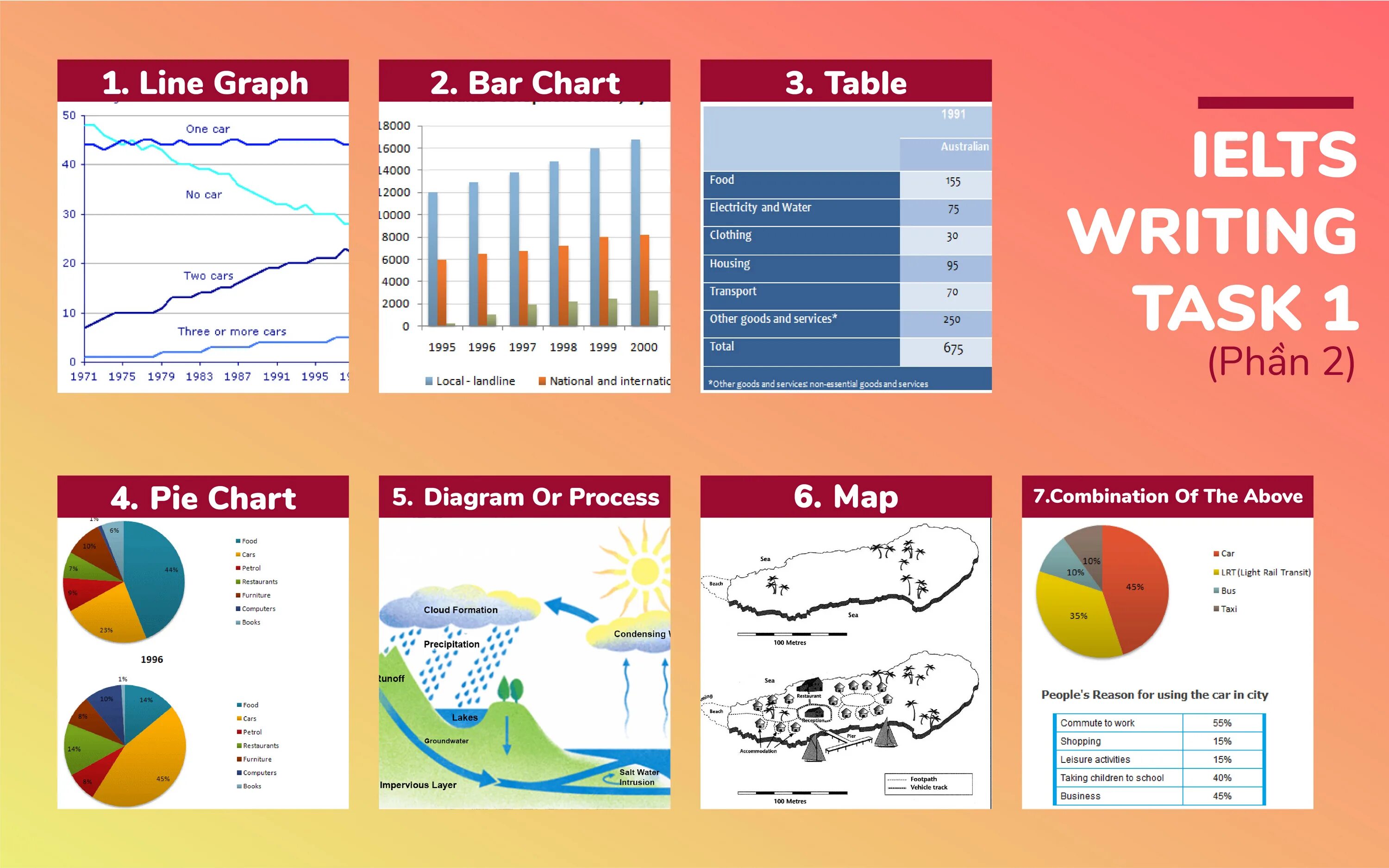 Types of writing tasks. Academic ielts writing task 1 types. виды графиков ielts. ielts writing task 1. 1 задание writing ielts.