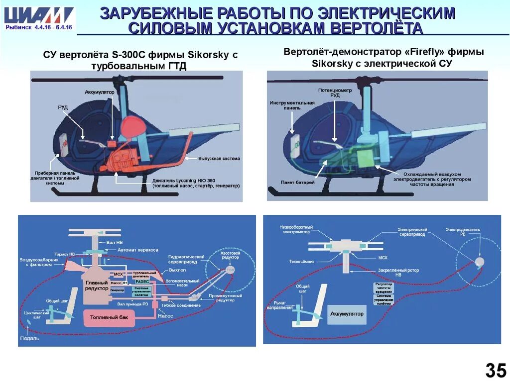 Устройство вертолета. Конструкция авиационной силовой установки. Строение вертолета. Название частей вертолета. Беспилотные воздушные судна 8 класс сообщение