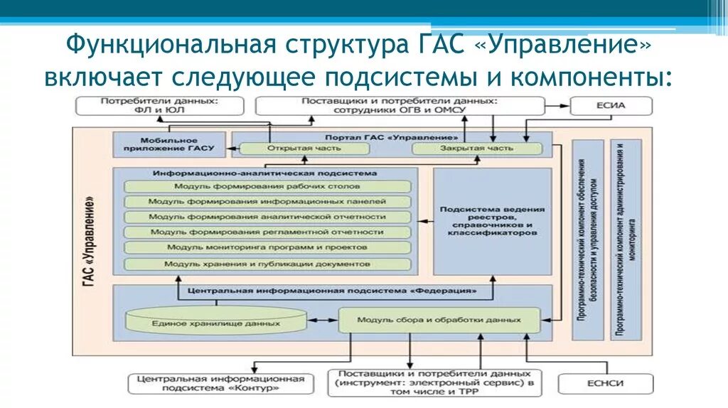 Государственной автоматизированной информационной системы
