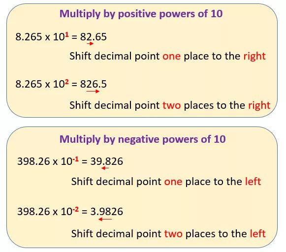Should multiply. Power of 10. Multiplying Decimals to Power of ten and being. Negative Power in Math. Multiply examples.