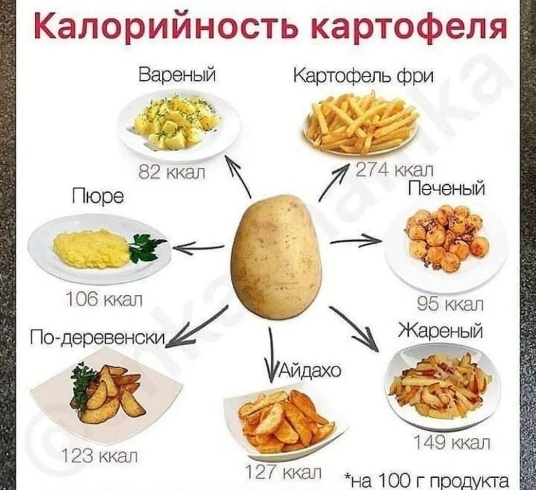 Картофель килокалорий