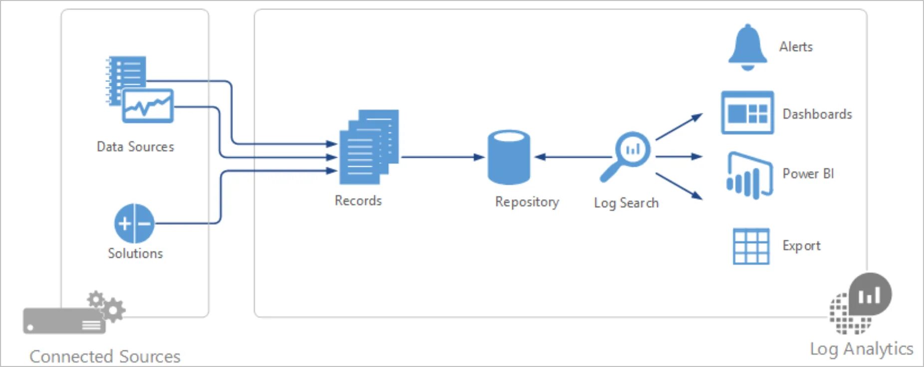 Source connection connection. Siem. Siem системы. Схема работы Siem системы. Принцип работы Siem.