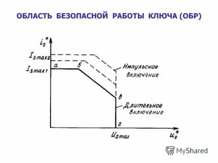 Область безопасной работы