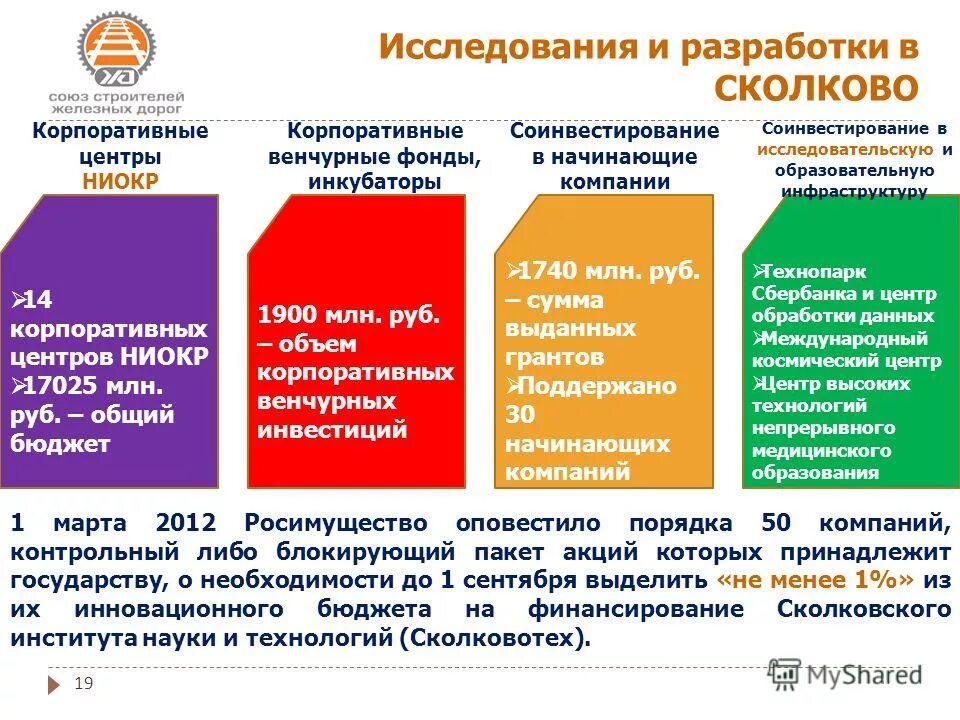 федеральный государственный стандарт начального общего образования. характеристика основных образовательных программ. система органов управления образованием в российской федерации. государственное бюджетное общее образование.