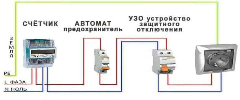 Автомат на стиральную машину сколько. Схема подключения водонагревателя через узо. подключение стиральной машинки через узо схема. схема подключения розеток через узо и автомат. схема подключения стиральной машины к электросети с заземлением.