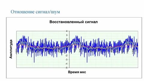 Обработка цифровых сигналов изображения
