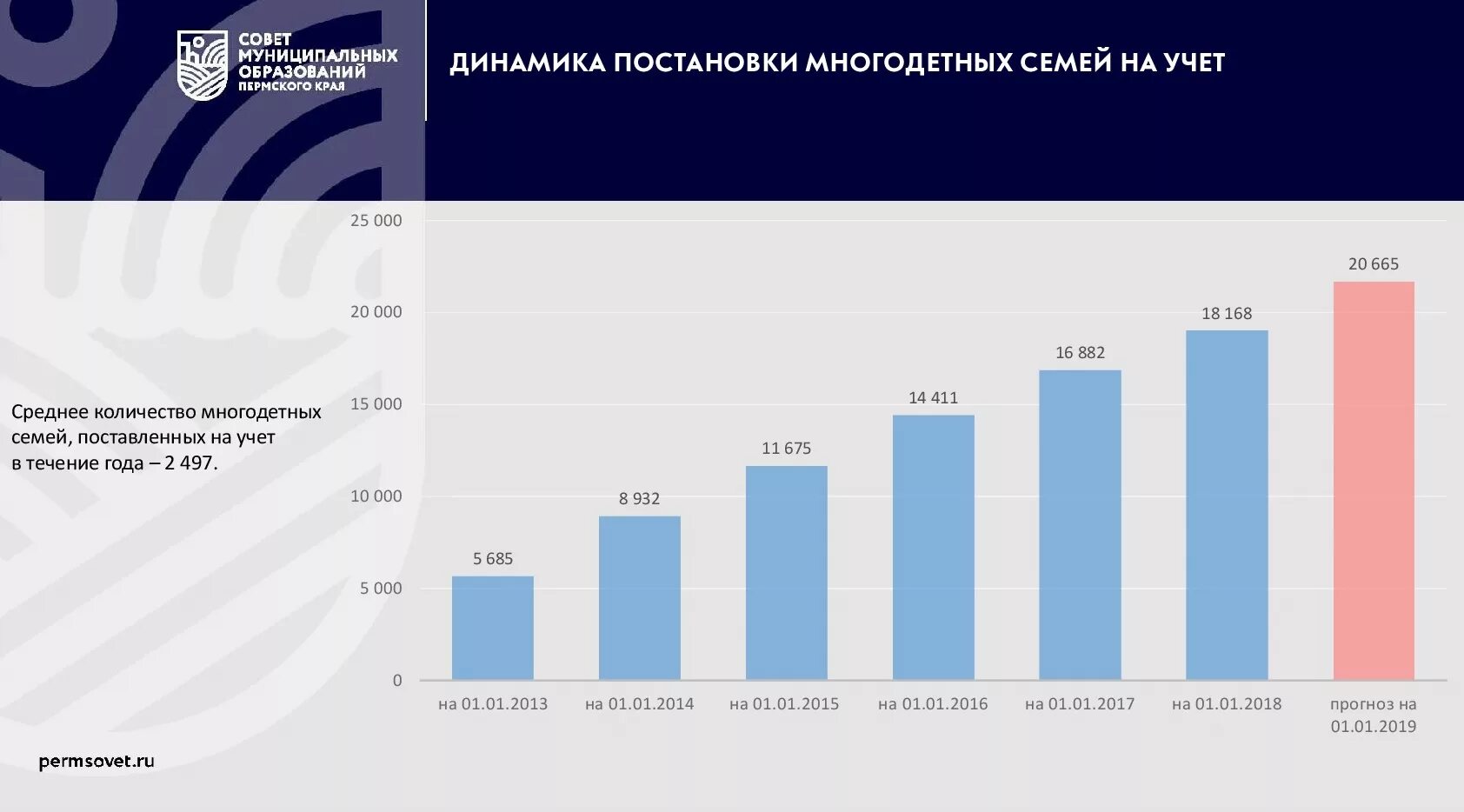 Многодетные семьи в России статистика 2020. Количество многодетных семей. Число многодетных семей в России. Статистика многодетных семей в РФ. Процент неполных семей