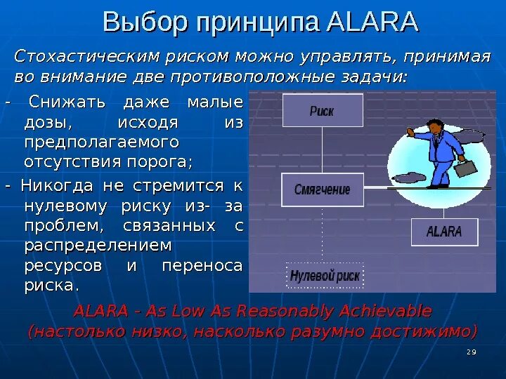 Принцип Алара. Методология Alara. Методология Alara на АЭС. Оптимизация радиационной защиты Alara.