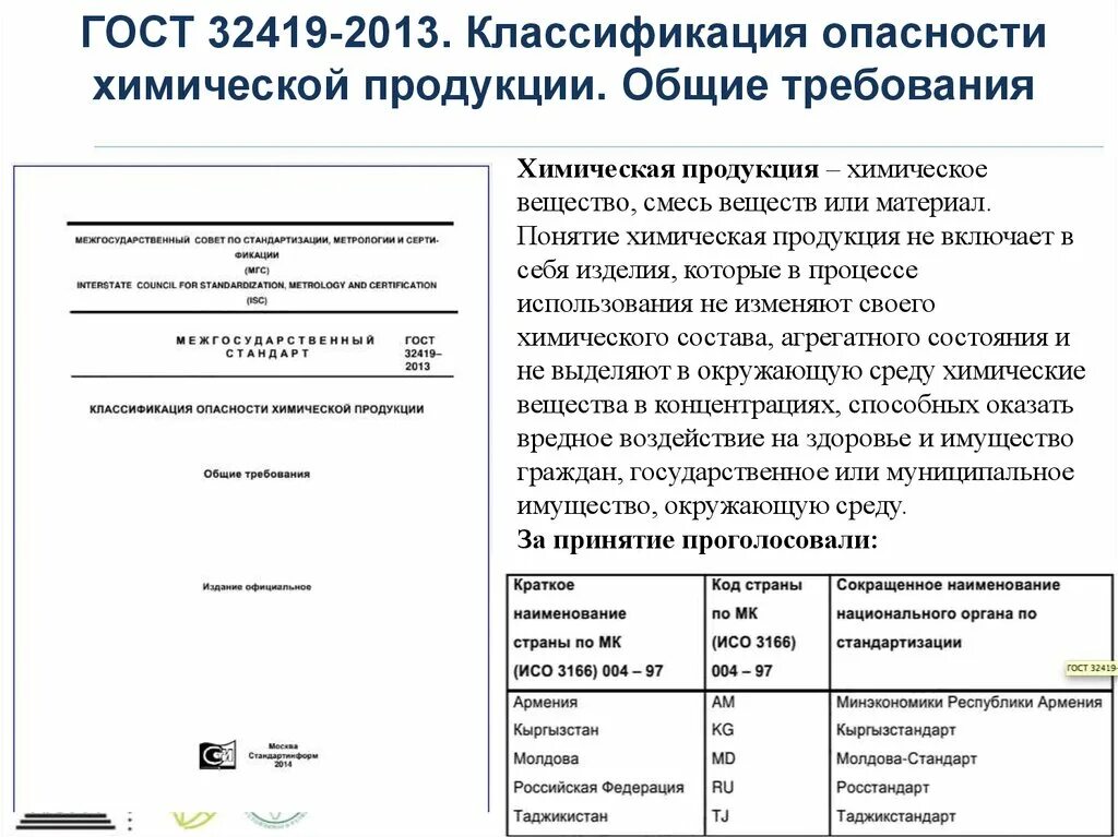 Классификация химической продукции госты. Классификация химической продукции госты. Модель классификации опасности химической продукции. Классификация опасности химической продукции. Стандарты химической продукции.
