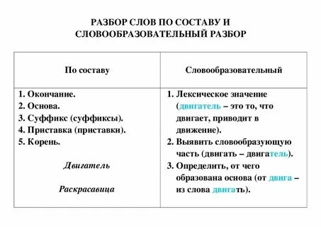 Словообразовательный разбор слова карточка