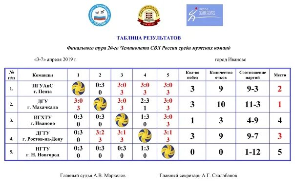 Турнирная таблица по волейболу среди мужчин россия. Ростов волей состав. Команды чемпионов по бравлу.