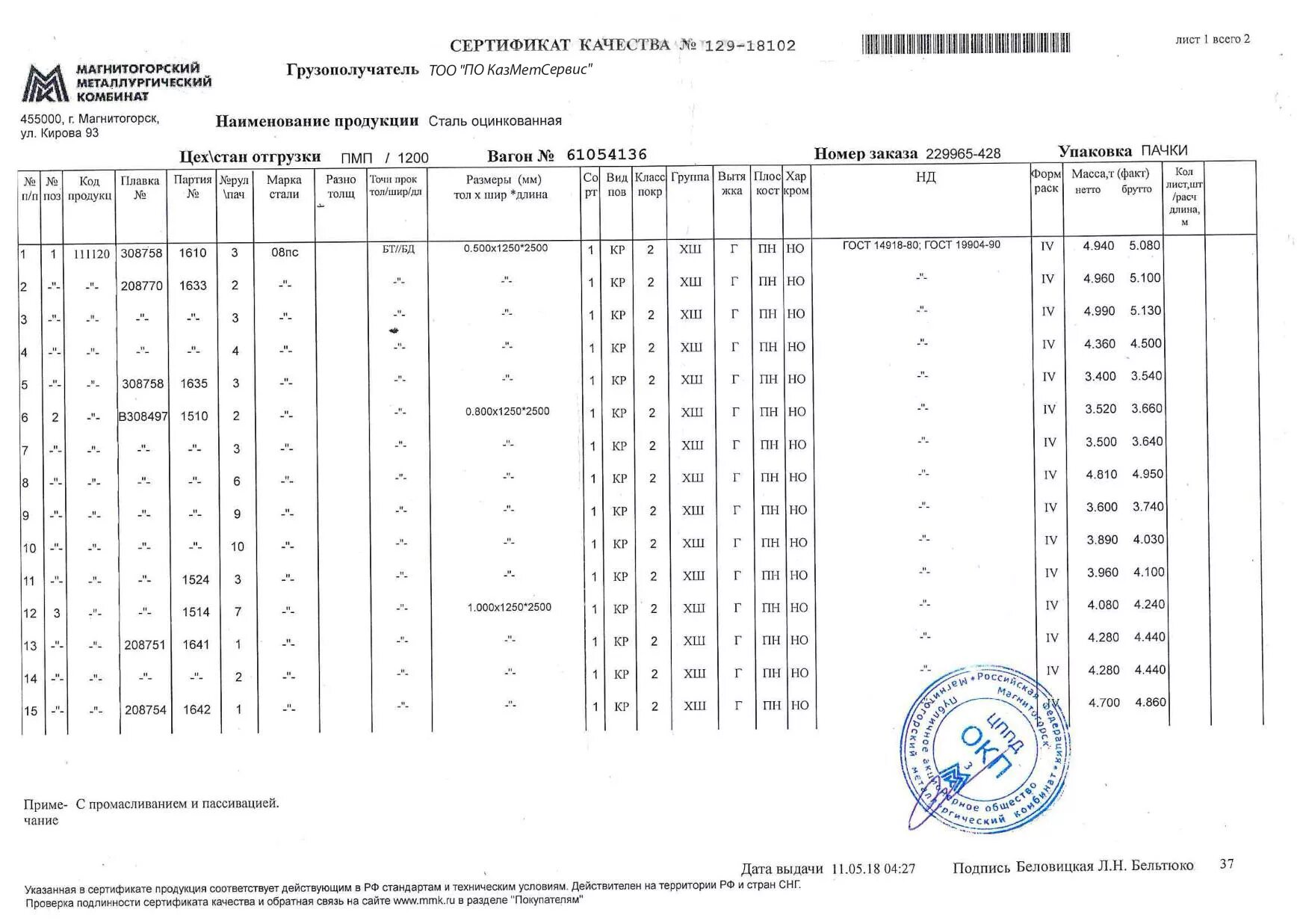 Гост 14918 2020 оцинкованный. ГОСТ 14918-80 сталь тонколистовая оцинкованная. Сертификат на сталь листовая оцинкованная толщиной листа 0.5 мм.