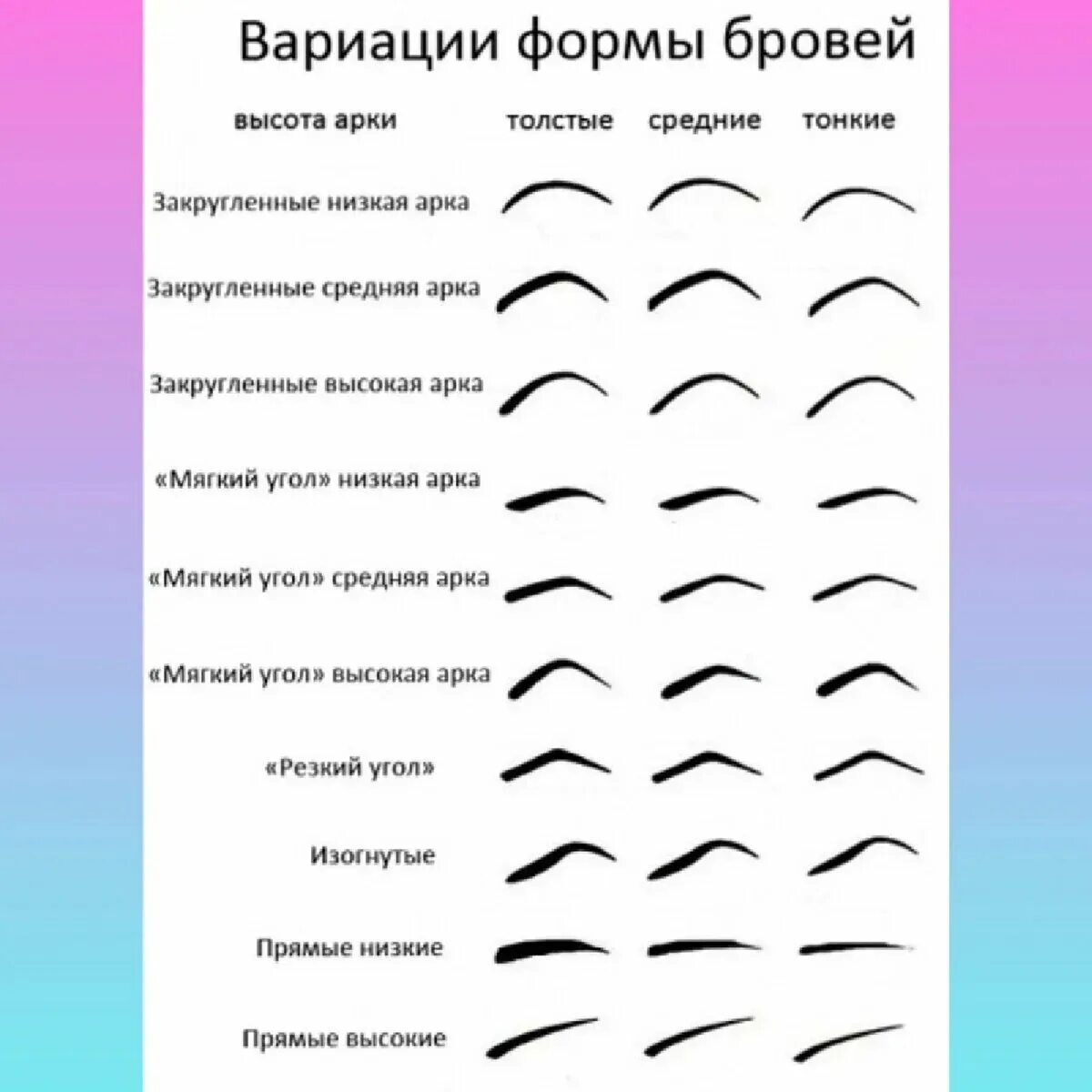 Как подобрать форму бровей по типу. Как правильно выбрать форму бровей по форме лица. как правильно подобрать форму бровей. вариации формы бровей. формы лица и подходящие к ним формы бровей.