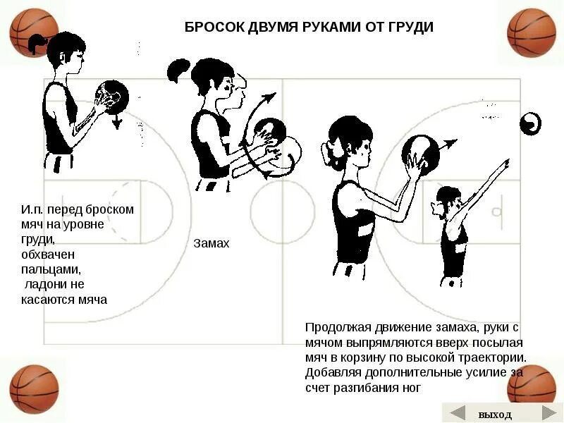 Правила игры в баскетбол 5 класс физкультура. Нарушение правил в баскетболе. Основные нарушения игры в баскетбол. Основные положения баскетбола. Правила баскетбола шаги