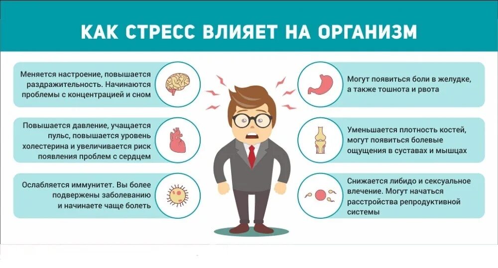 Влияние стресса. Влияниестрессс на здоровье. Влияние стресса на организм человека. Влияние стресса на здоровье.