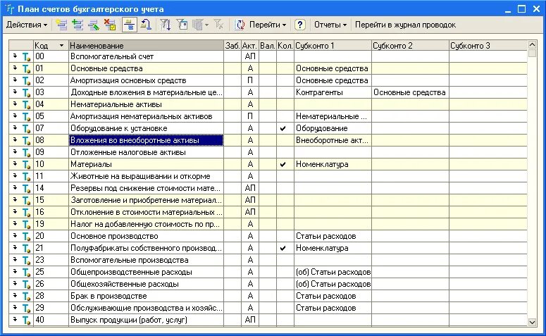 План счетов налоговой. План счетов бухгалтерского учета номера счетов. План счетов в бухгалтерском учете 1 с Бухгалтерия. Строение плана счетов бухгалтерского учета. План счетов бухгалтерского учета таблица проводки.