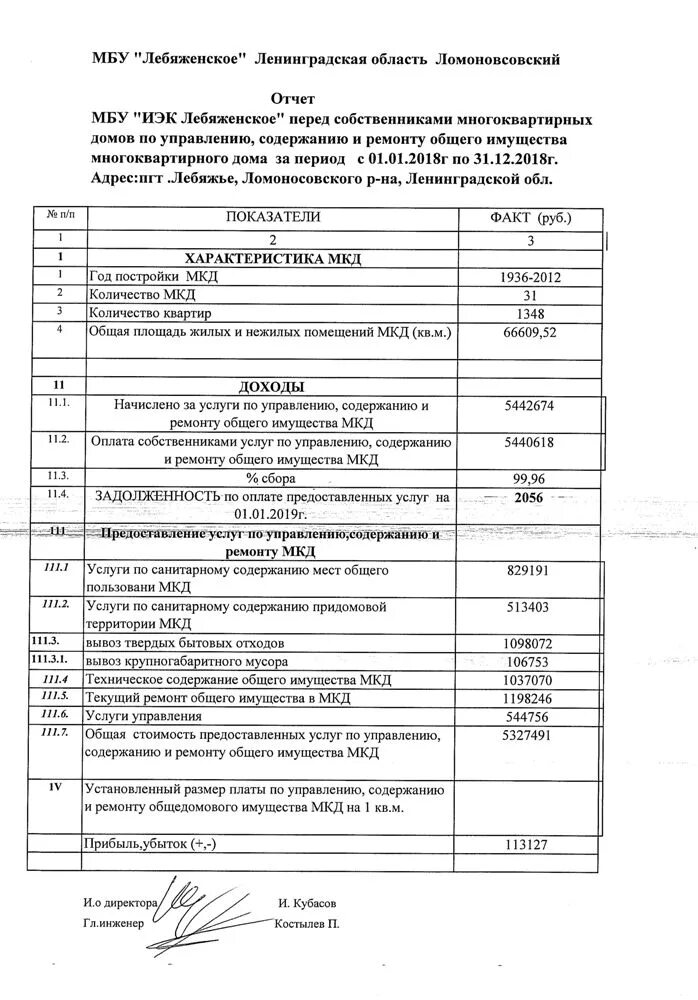 Управление содержание и ремонт общего имущества. Отчет управляющей организации перед собственниками. Отчет об управлении многоквартирным домом. Отчеты по содержанию МКД. Отчет управляющей компании за год.