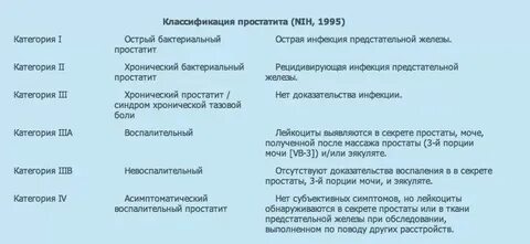 Массаж простаты моча