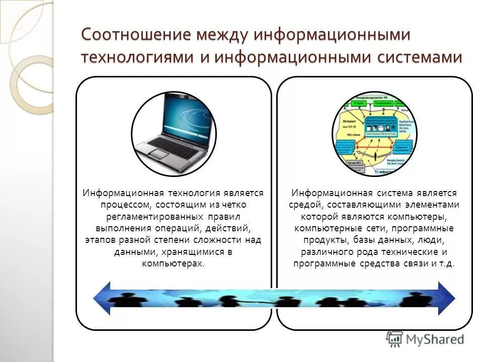 Ироничными информационный. Взаимосвязь информационных технологий и информационных систем. Информационная система (ИС). Информационные технологии термин. Соотношение информационной технологии.