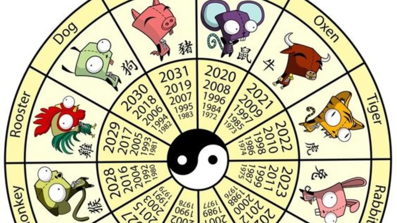 Знаки китайского гороскопа. Знаки года. Годы животных. Животные по годам.