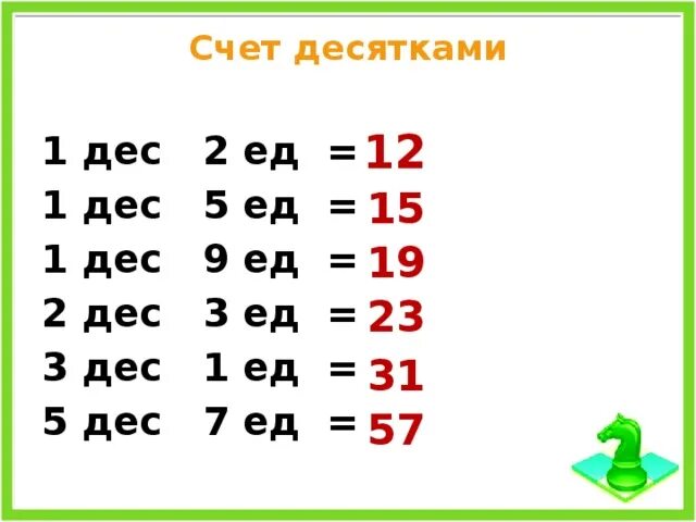 Математика 1 класс школа россии счет десятками