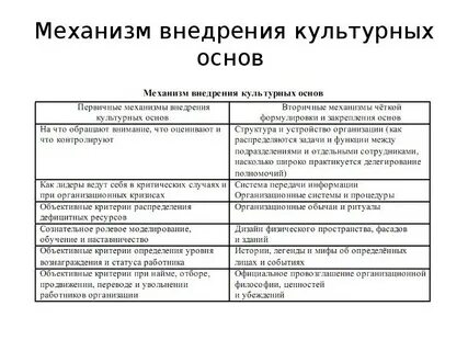 Культурный основа