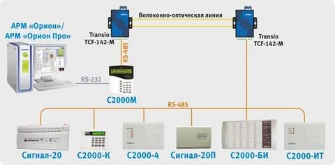 Интерфейс болид