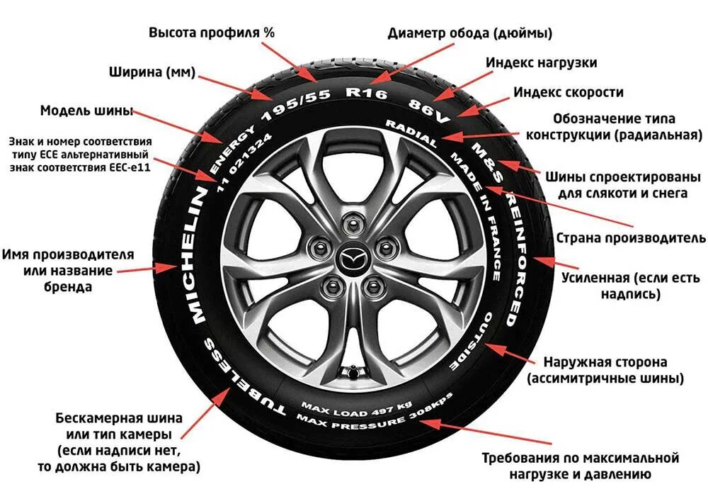 Как правильно одеть диск