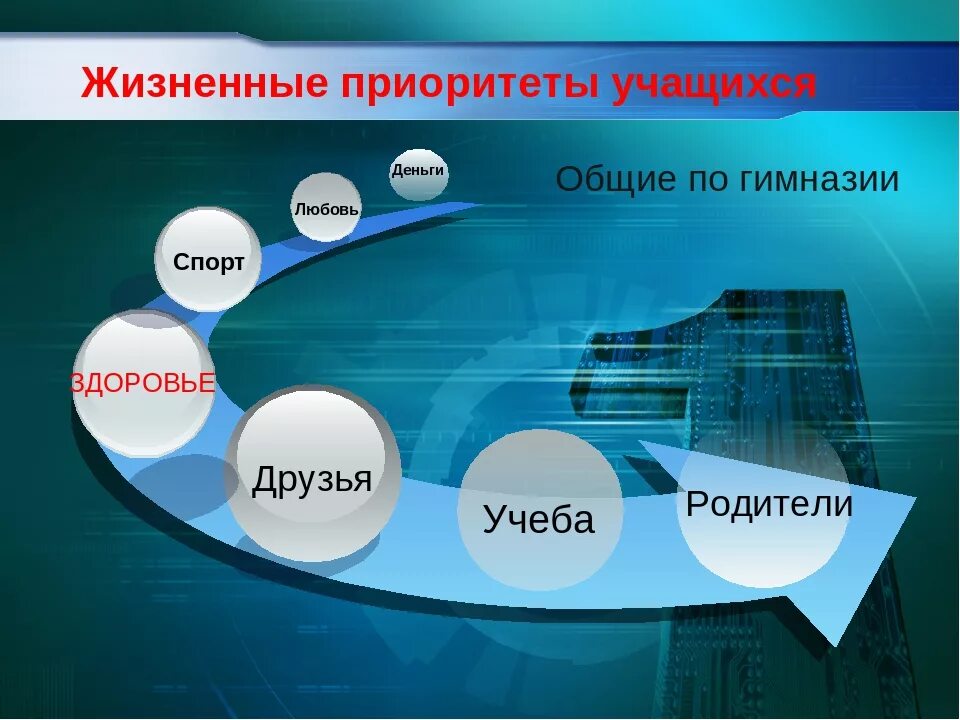 Жизненные приоритеты. Жизненные приоритеты человека. Какие могут быть приоритеты. Главные приоритеты в жизни человека. Жизненные приоритеты это